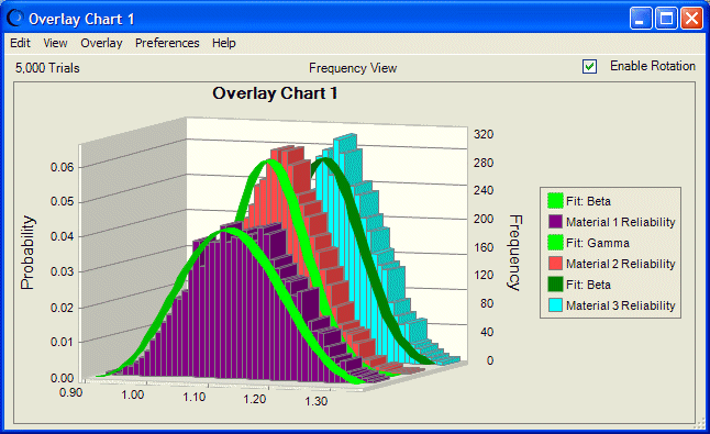 Crystal Ball Charts